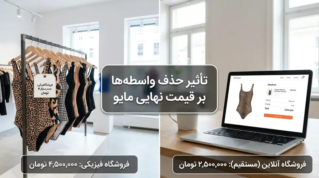 تأثیر حذف واسطه‌ها در قیمت نهایی مایو